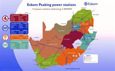 who are eskom suppliers
